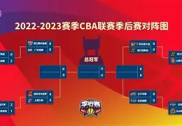 亚博体育平台-包含从深圳男篮迎CBA季后赛关键赛到今晨阿森纳外线爆发——英超节点到来，拜仁慕尼黑今晚强势反弹的词条